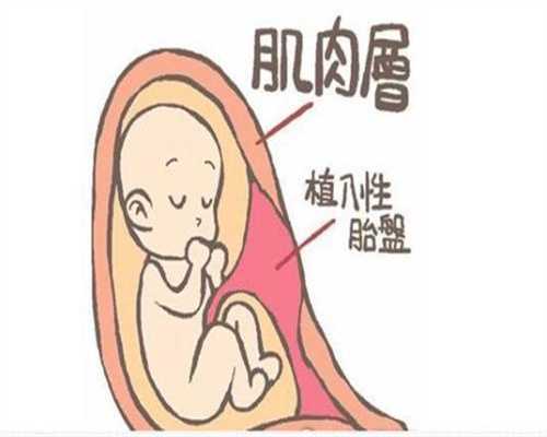 北京代孕机构，北京找女人代孕，怀孕初期宫颈出血怎么办