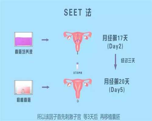代孕医院得花多少钱-北京助孕群_在北京做三代试管婴儿要准备多少钱？